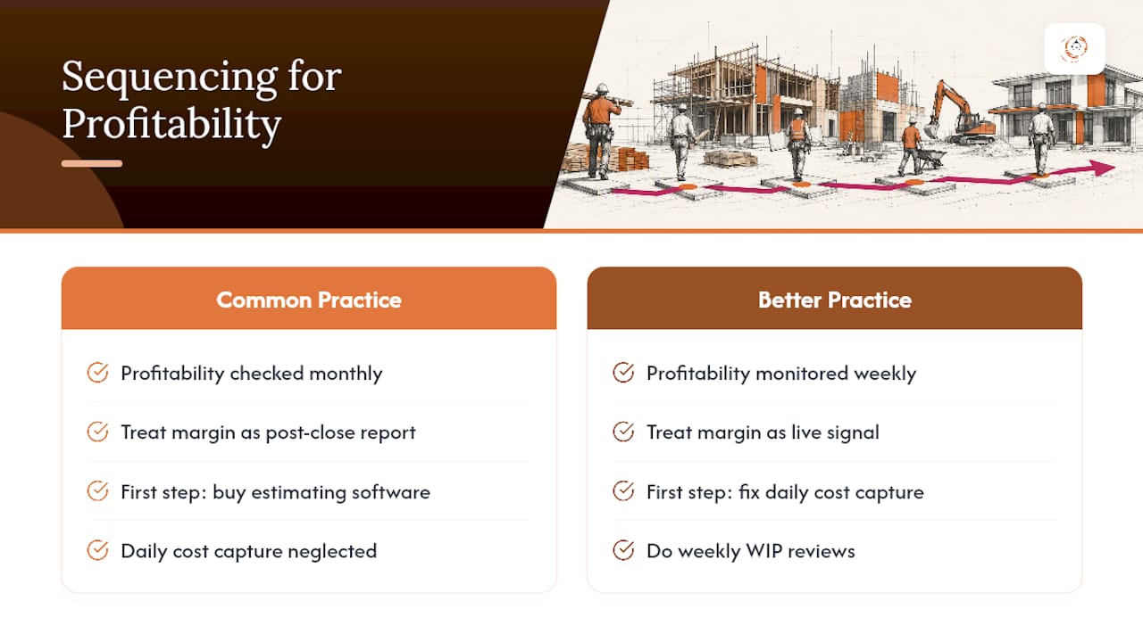 What Most Advice on Project Profitability Gets Wrong — overview diagram
