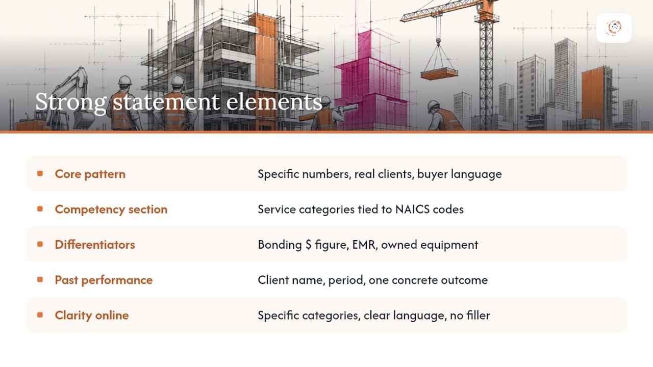 What Strong Capability Statements from Construction Firms Look Like — overview diagram
