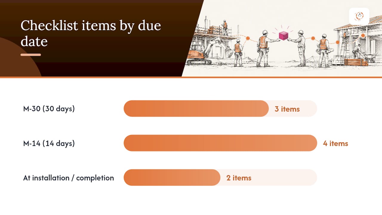 What Belongs on the Sales-to-Operations Handoff Checklist? — overview diagram