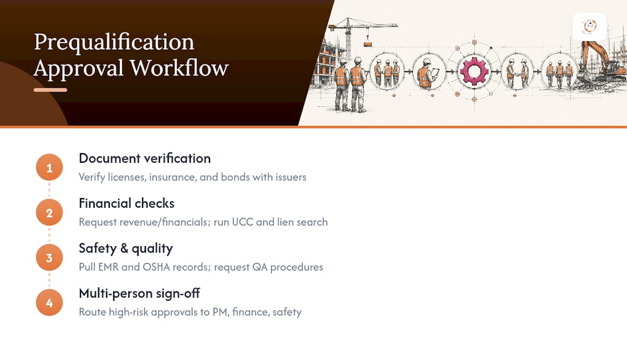 Four-stage subcontractor approval workflow