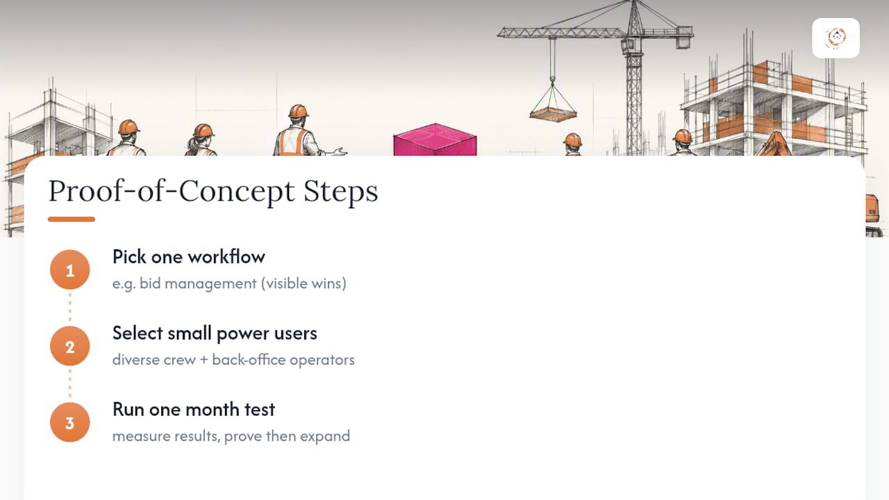 Three-stage CRM pilot proof cycle