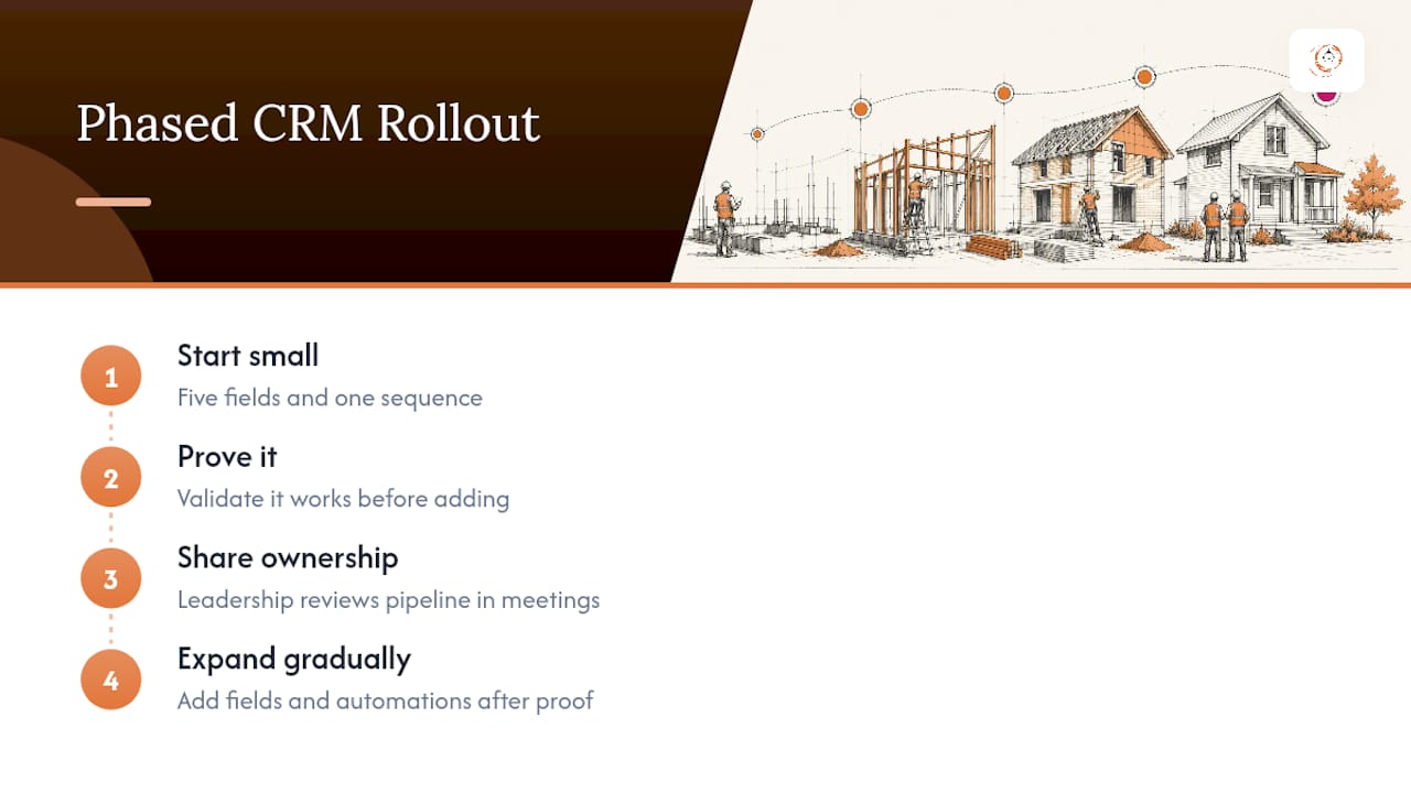 Phased CRM rollout from simple start to expansion