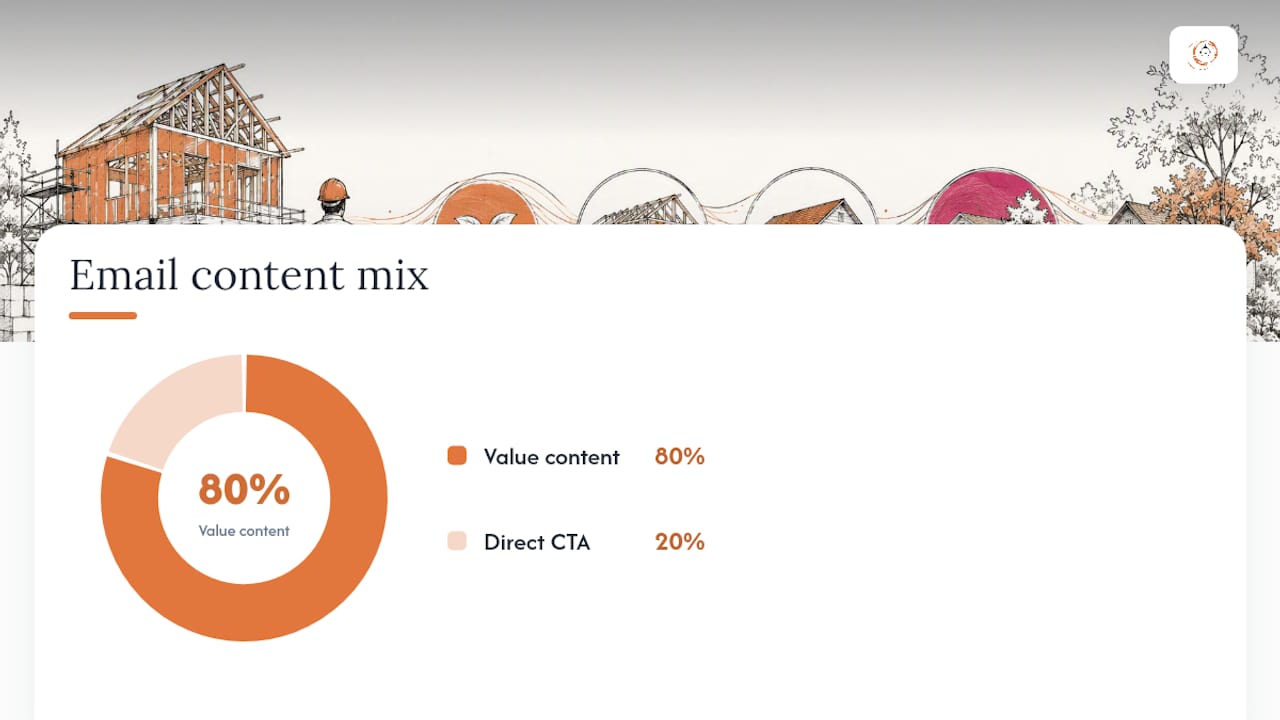 Essential Nurturing Tactics: Email, Segmentation, and Speed — overview diagram