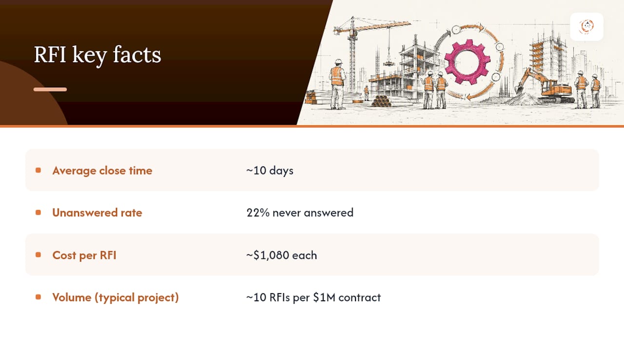What Counts as an RFI in the RFI Management Process? — overview diagram