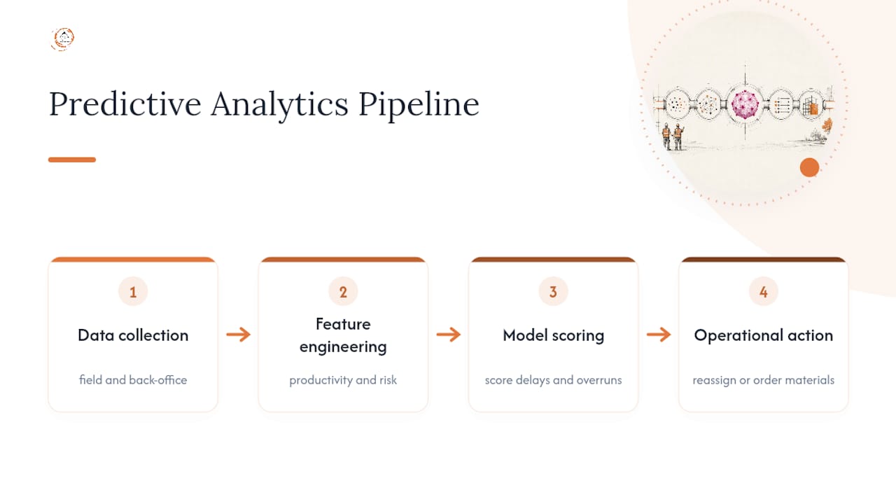 Construction data-to-action analytics workflow