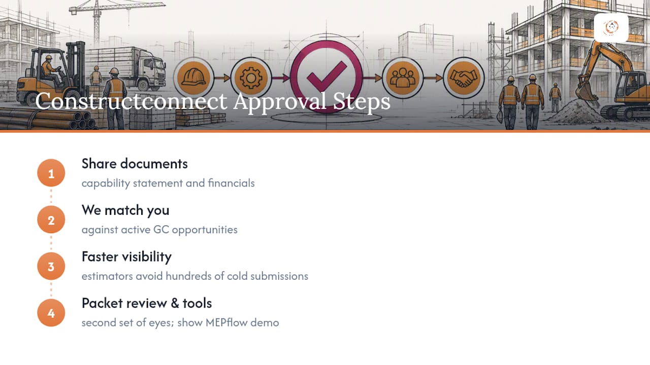 How Constructconnect-rconstructionsolutions Helps You Get on the Approved Vendor List — overview diagram