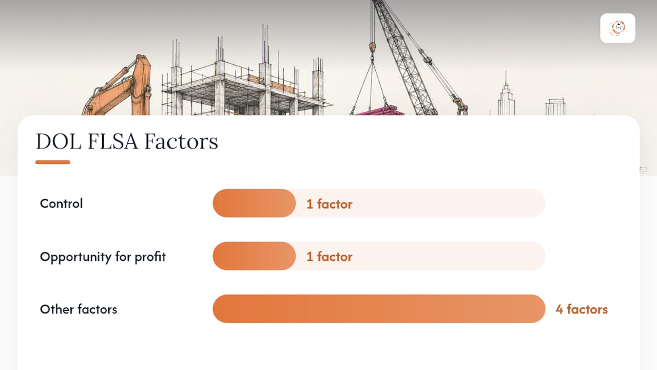 Tax and Worker-Classification Consequences Contractors Should Check — overview diagram