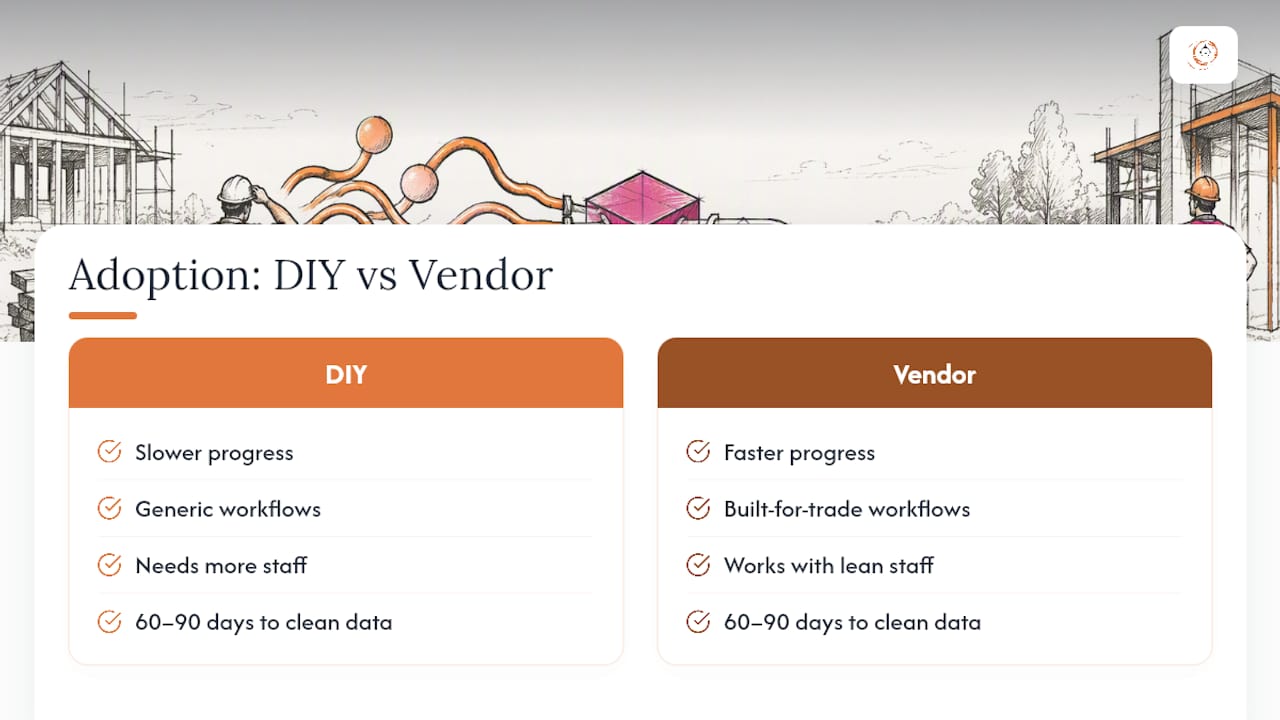 What I've Learned Watching Contractors Adopt Lead Tracking — overview diagram