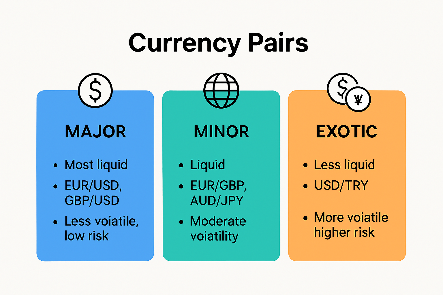Major minor and exotic currency pairs infographic