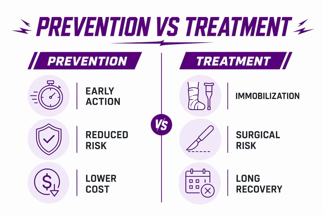 Infographic comparing fracture prevention and treatment