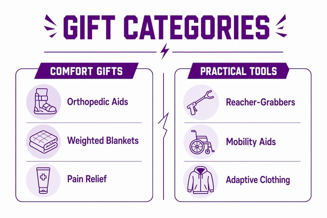 Infographic comparing comfort and practical recovery gifts