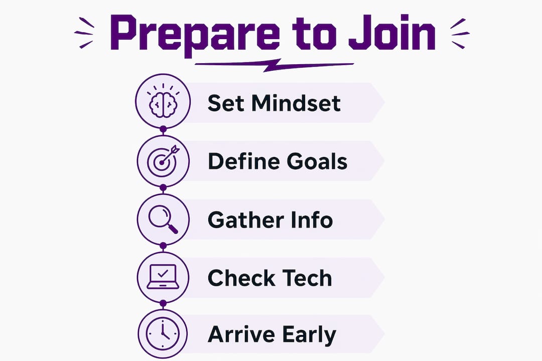 Infographic showing steps to prepare for a recovery group