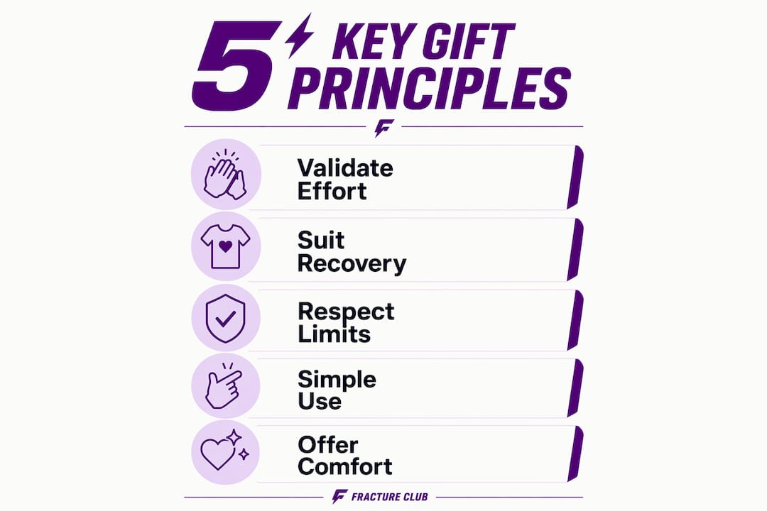 Infographic of five design principles for resilience gifts