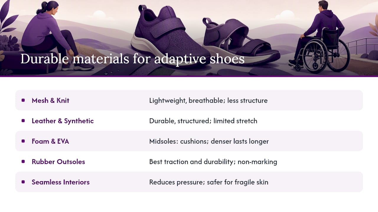 What materials hold up best in adaptive shoes? — overview diagram