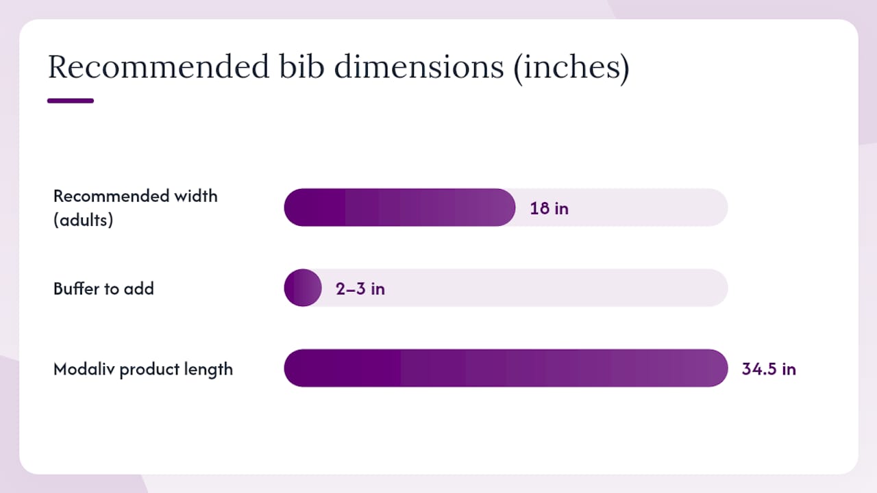 How to measure for the right size and coverage — overview diagram