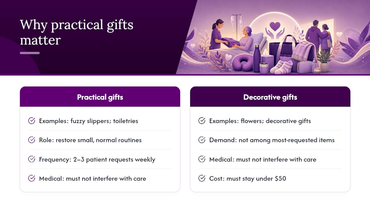 Why do small, practical gifts often matter most? — overview diagram