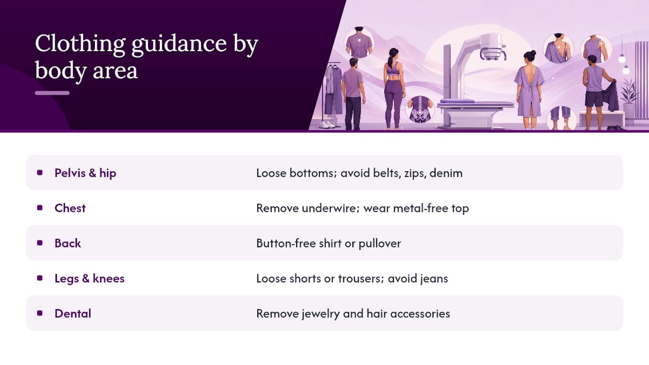 Area-specific clothing guide for X-rays