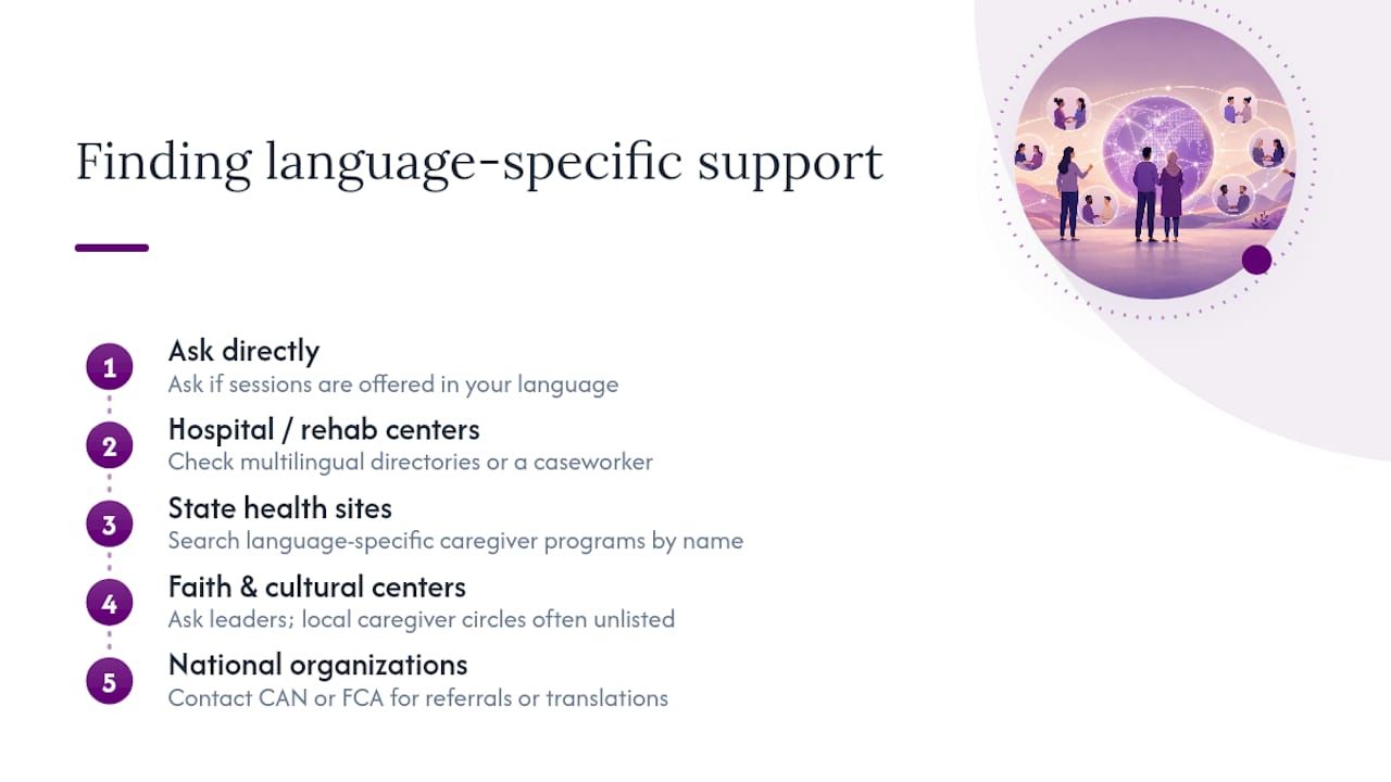 Finding Culturally and Language-Specific Support — overview diagram