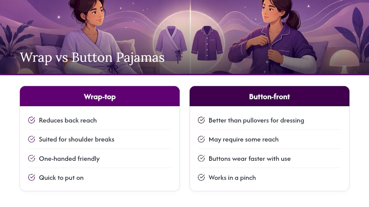 Comparison diagram of wrap-style and front-button pajamas