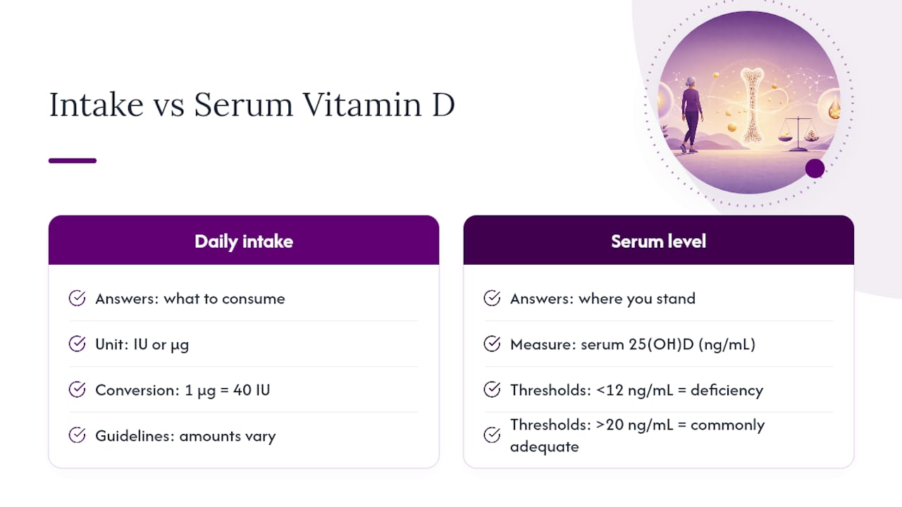 Vitamin D intake and blood level comparison