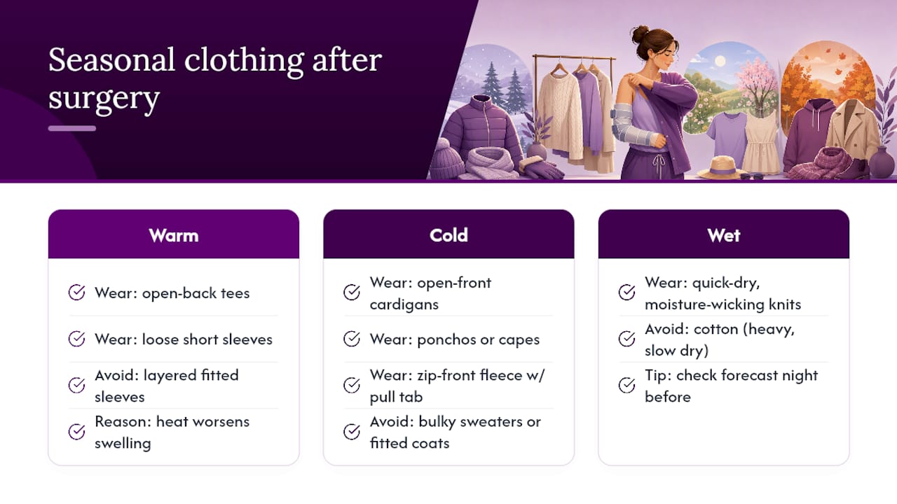 Do Seasonal Changes Affect What You Should Wear After Hand Surgery? — overview diagram