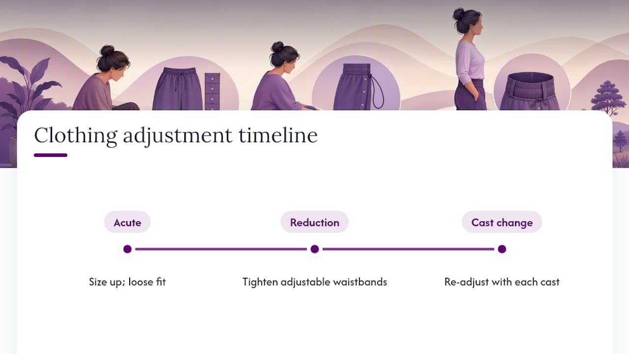 Clothing adjustments across swelling recovery phases