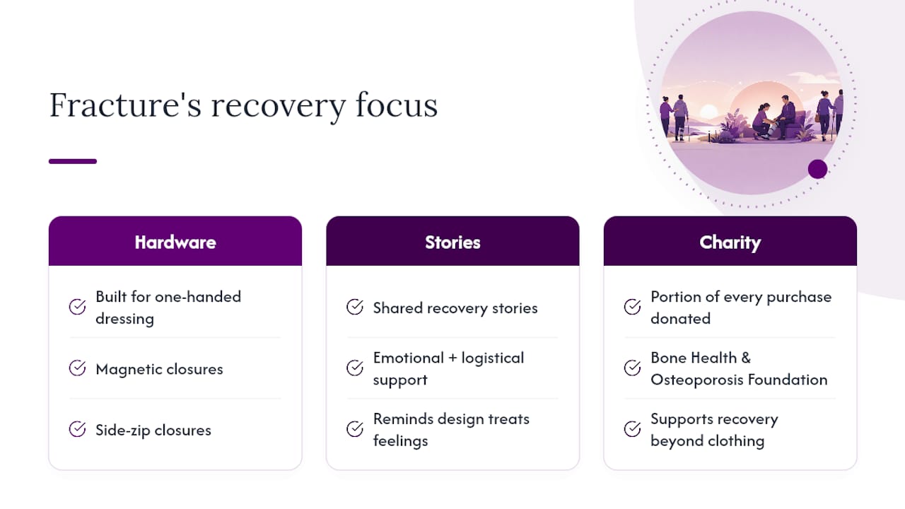 Fracture's Perspective on Recovery-Focused Adaptive Design — overview diagram