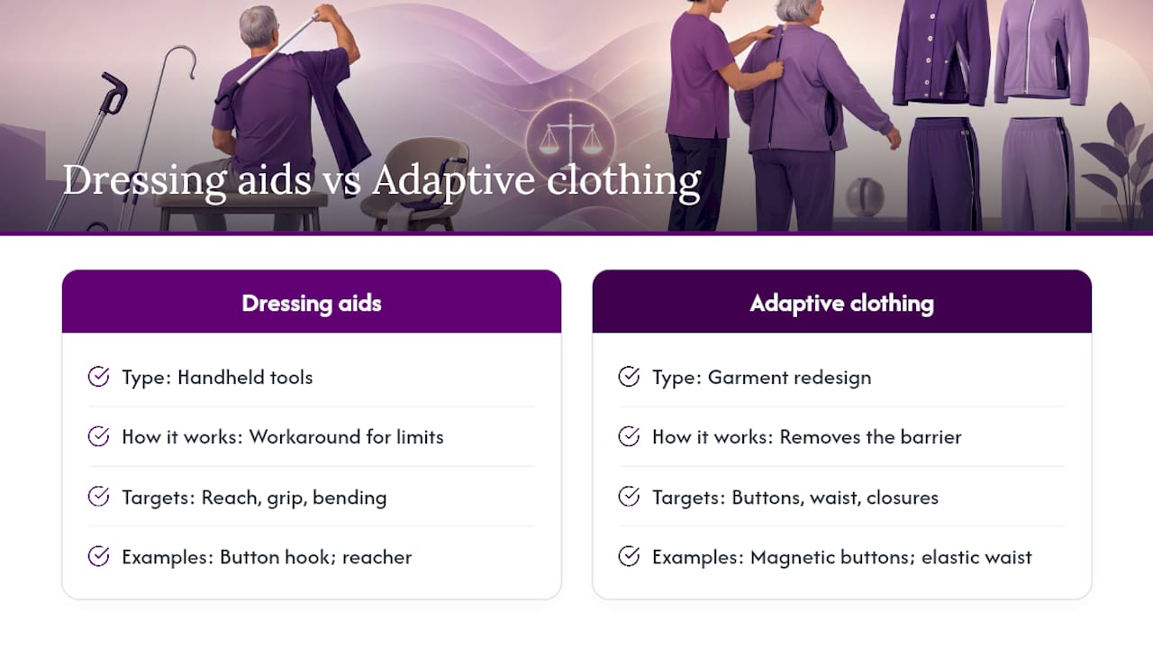 Dressing aids versus adaptive clothing comparison