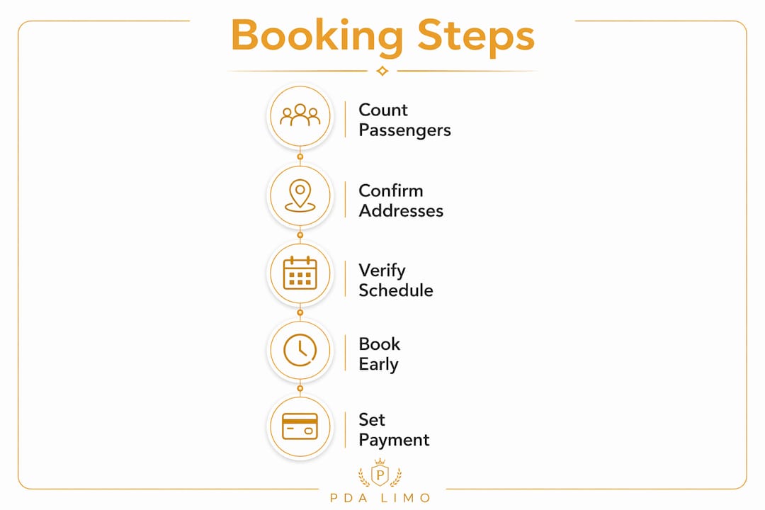 Infographic showing step-by-step shuttle booking process