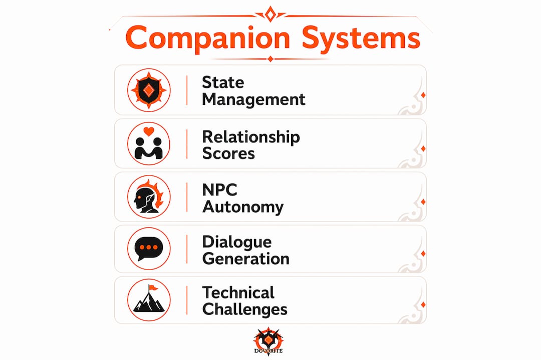 Infographic showing key companion system concepts