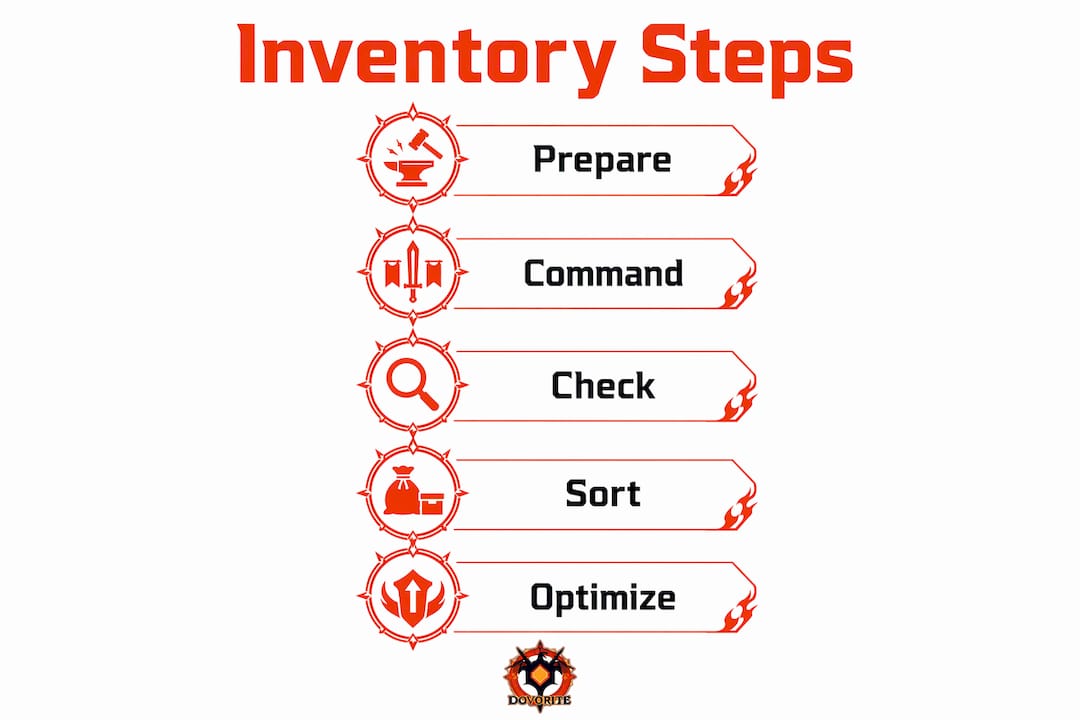 Infographic showing key inventory management steps