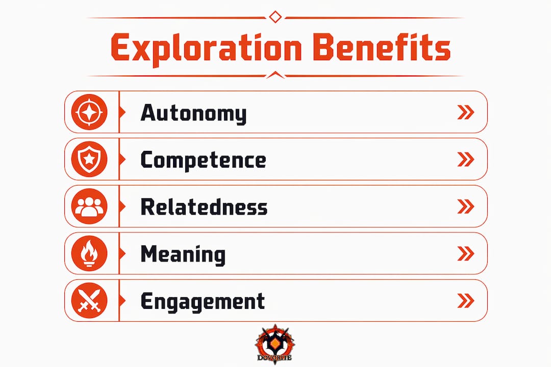 Infographic showing key psychological benefits of exploration