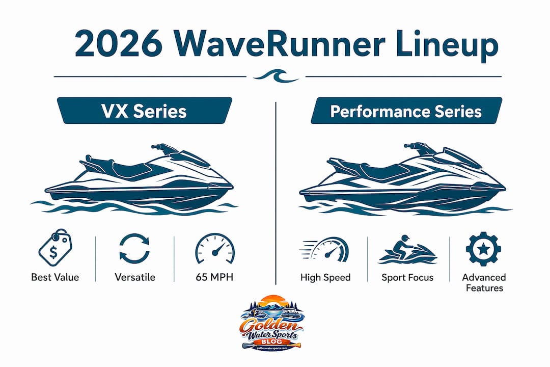 Infographic comparing 2026 Yamaha WaveRunner series
