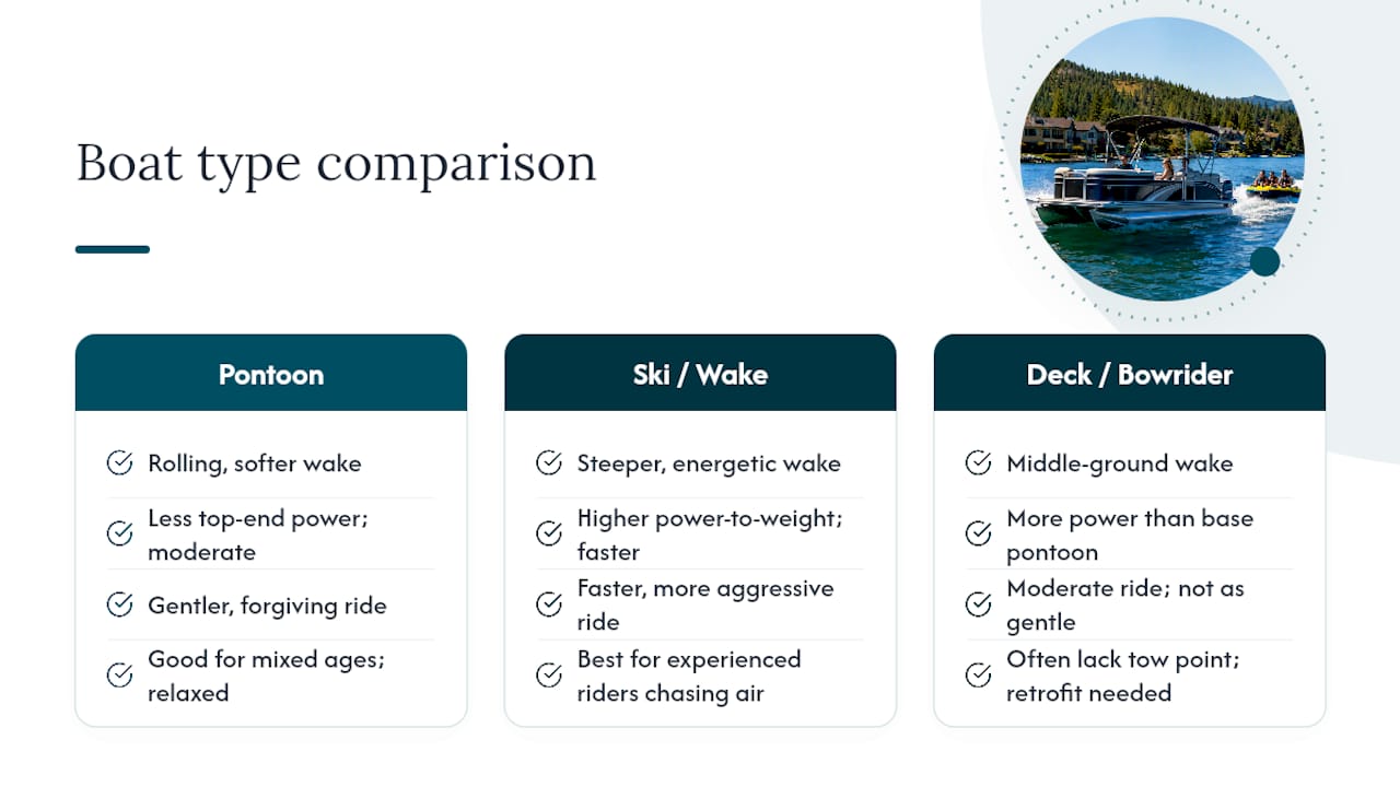 Comparison of boat types for tubing