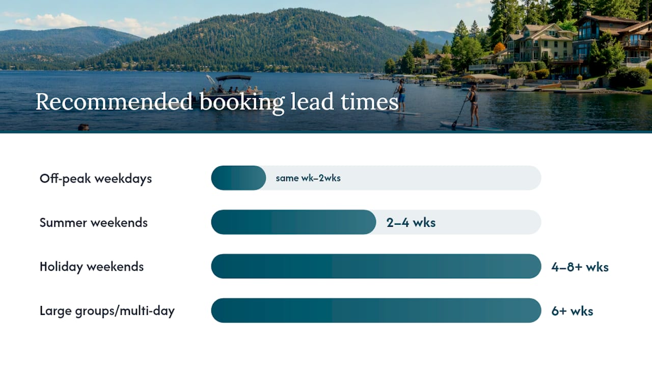 How Far in Advance Should You Reserve a Boat or Jet Ski? — overview diagram