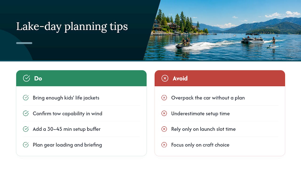 What Families Get Wrong About Lake Days — overview diagram