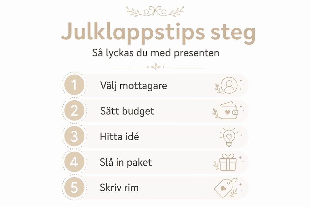 Så lyckas du med årets julklapp – steg för steg i en infografik