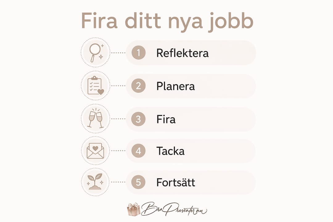 Infografik: Så firar du ditt nya jobb – steg för steg