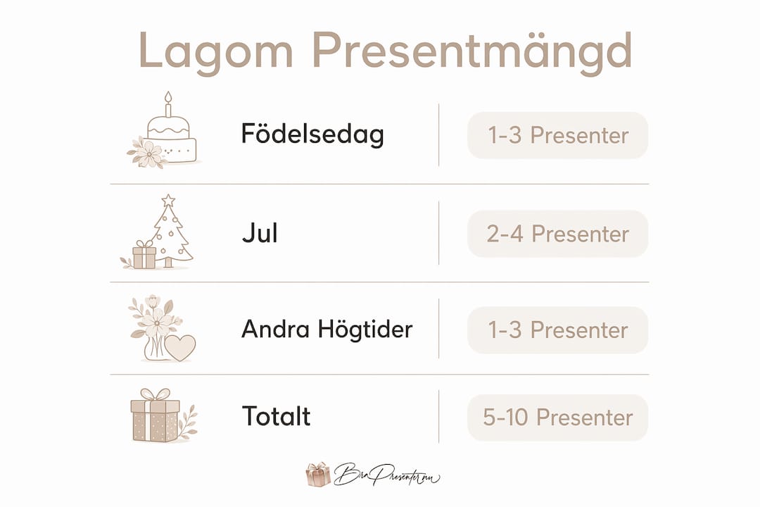 Så många presenter är lagom att ge – en guide för olika tillfällen