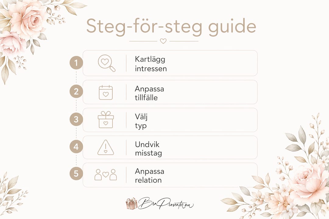 En guide i bildform: Så hittar du den perfekta presenten, steg för steg
