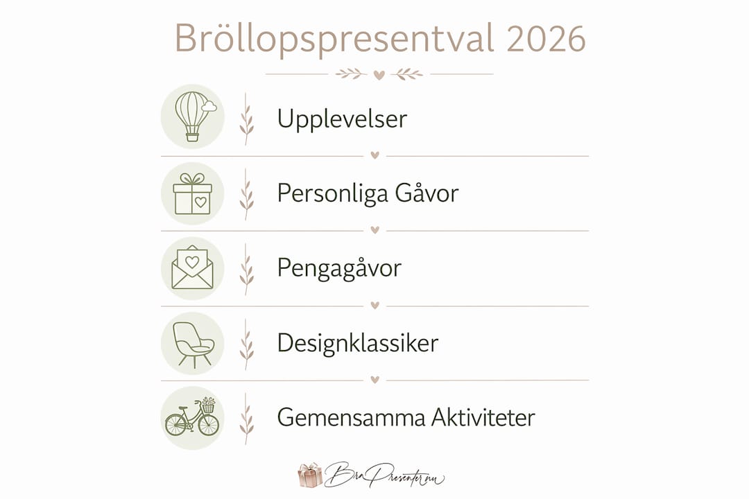 Illustration som visar olika typer av bröllopspresenter