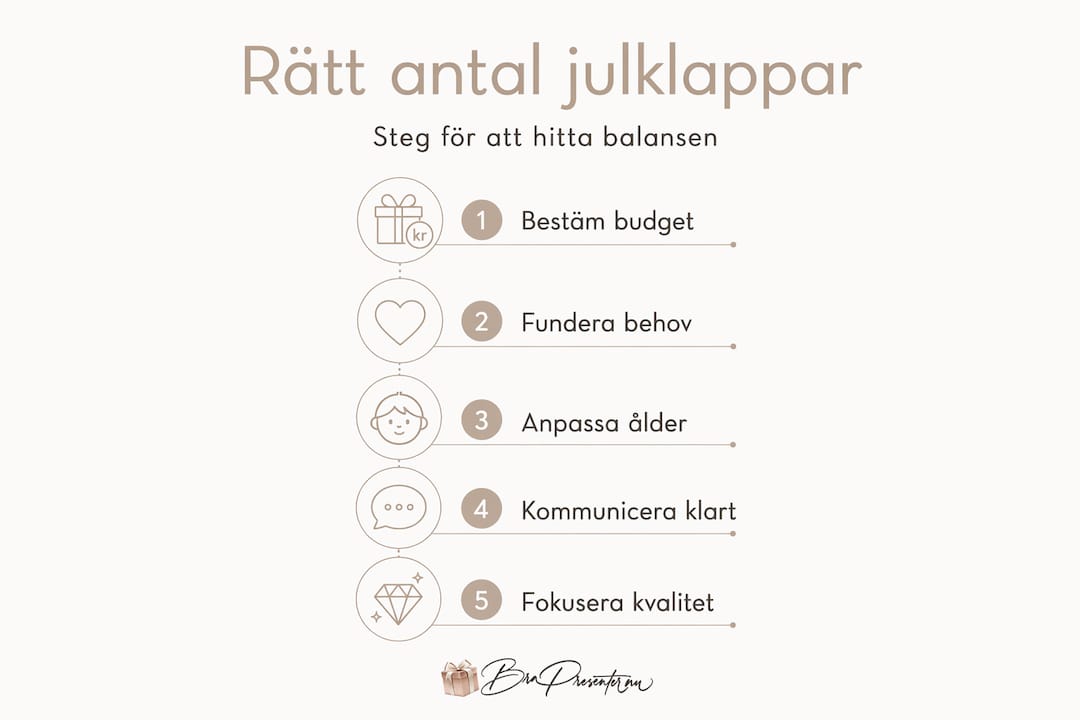 Illustration som guidar dig till lagom många julklappar