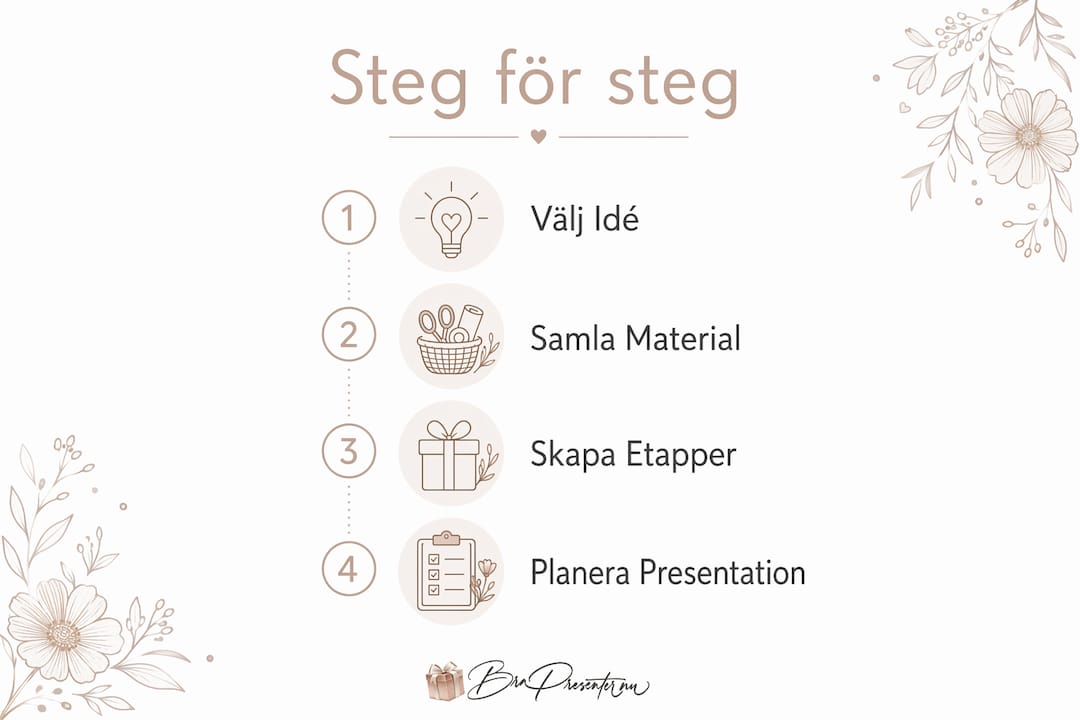 Guide: Så gör du en personlig bröllopspresent själv – steg för steg i infografik