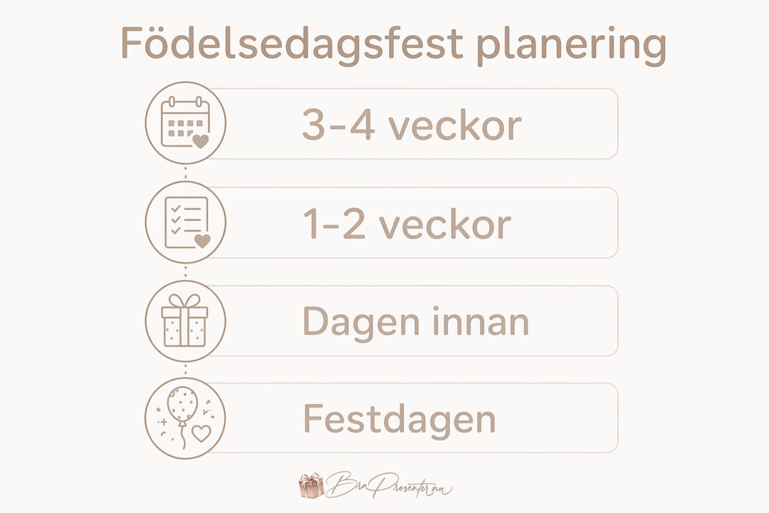 Grafisk guide: Så planerar du födelsedagskalaset steg för steg