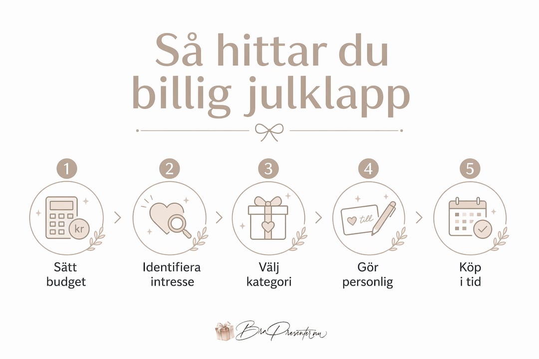 Guide: Så hittar du en prisvärd julklapp till din kollega – steg för steg