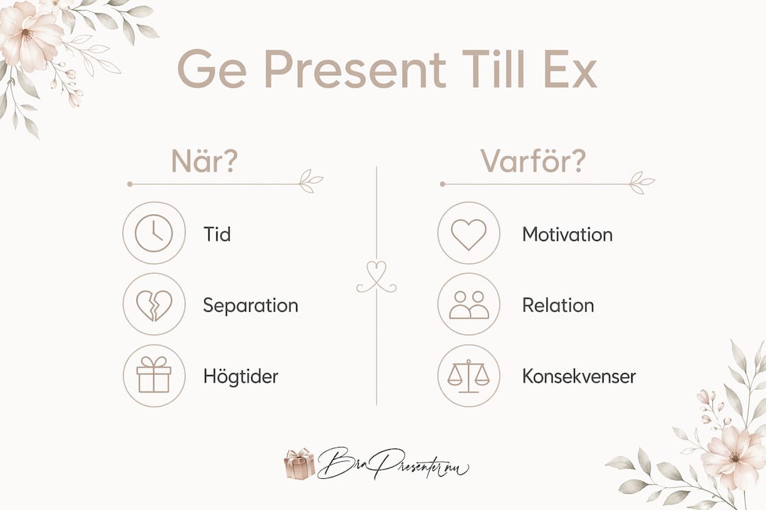 Infografik: När och varför är det rätt läge att ge en present till sitt ex?