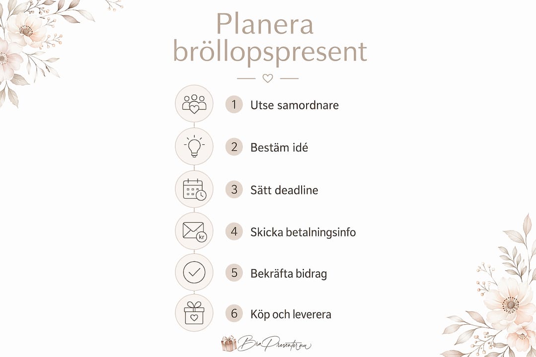 Guide: Så här planerar du den perfekta bröllopspresenten – steg för steg i infografik