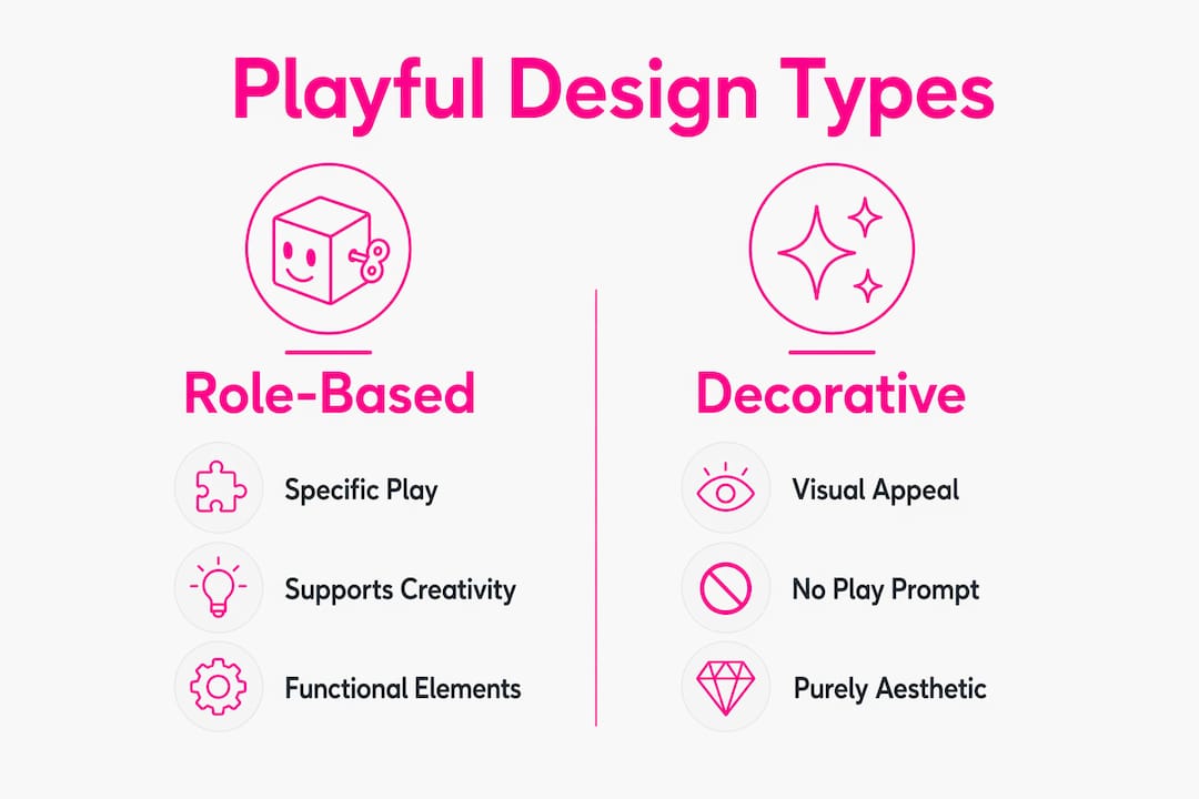 Comparison infographic of playful apparel design types