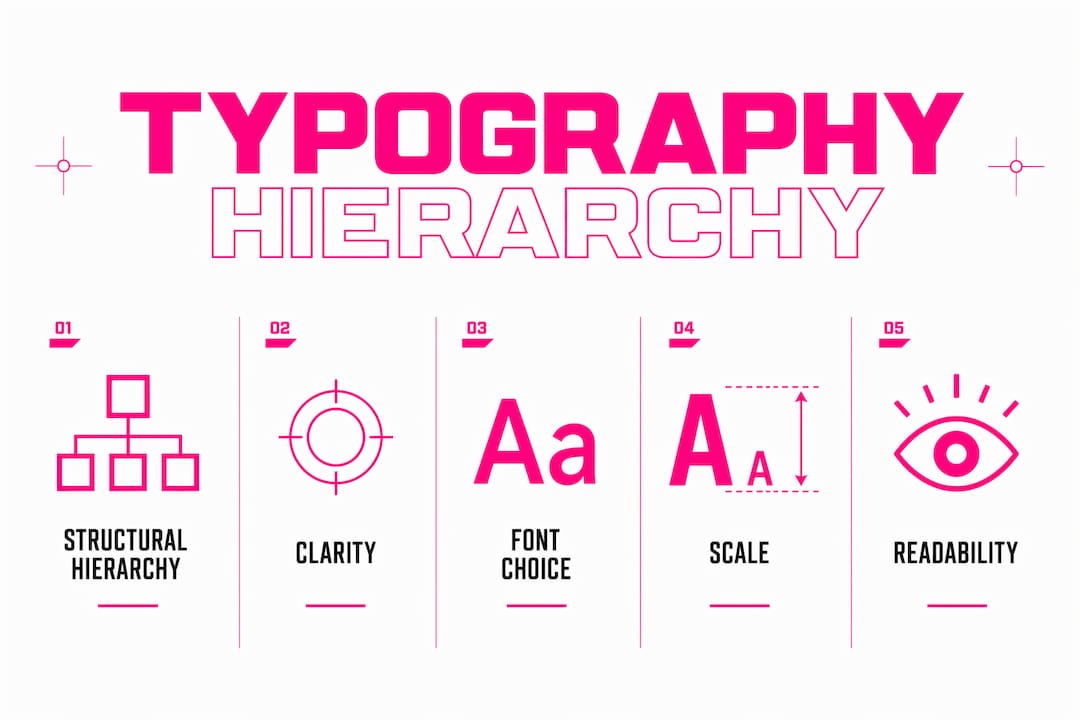 Infographic illustrating key typographic principles hierarchy in streetwear design