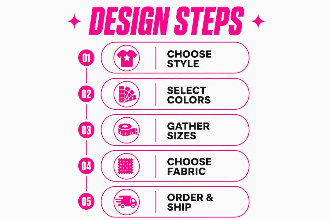 Infographic showing step-by-step group outfit design process